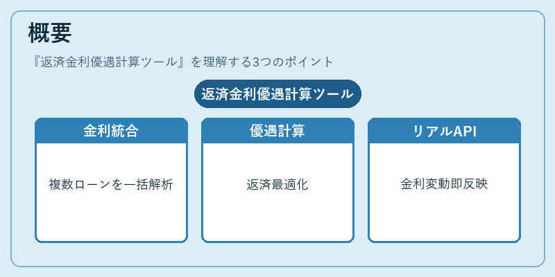 概要（返済金利優遇計算ツール）の図解