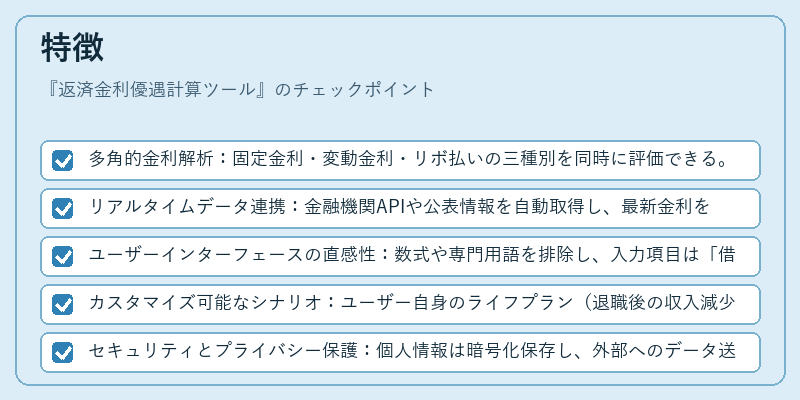 特徴（返済金利優遇計算ツール）の図解