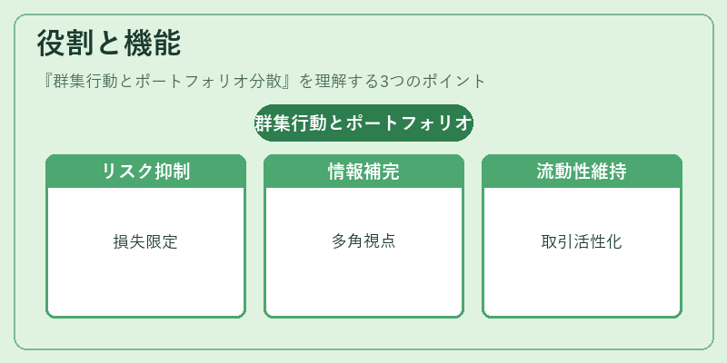 役割と機能(群集行動とポートフォリオ分散)の図解