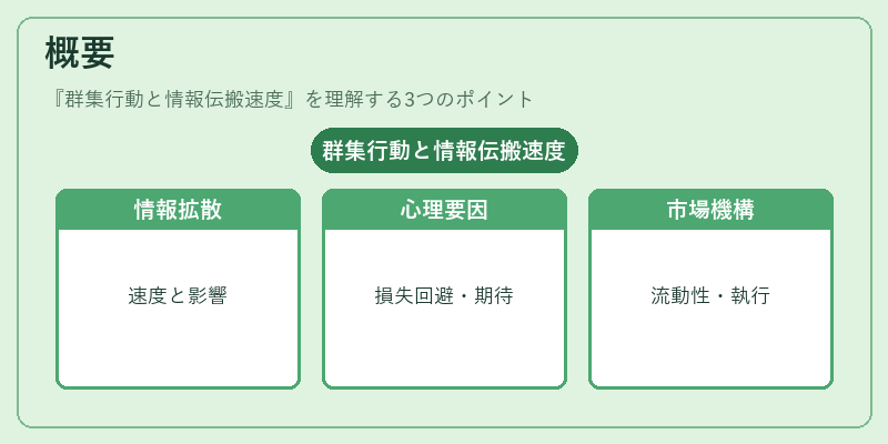 概要(群集行動と情報伝搬速度)の図解