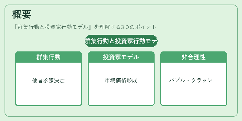 概要（群集行動と投資家行動モデル）の図解