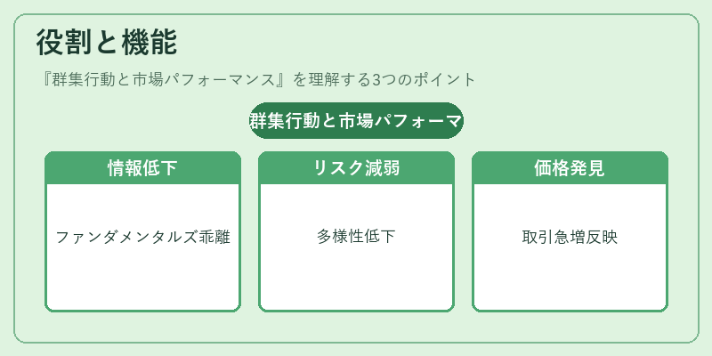 役割と機能（群集行動と市場パフォーマンス）の図解