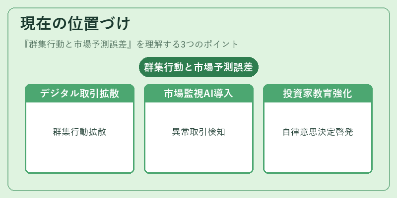 現在の位置づけ（群集行動と市場予測誤差）の図解