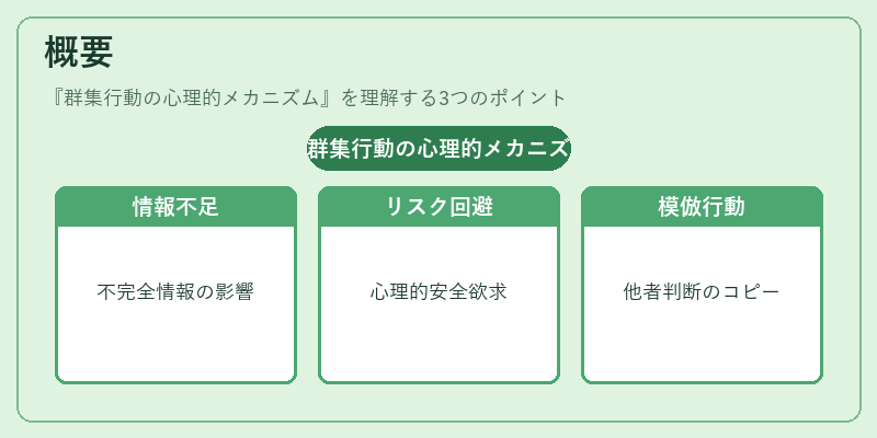 概要(群集行動の心理的メカニズム)の図解