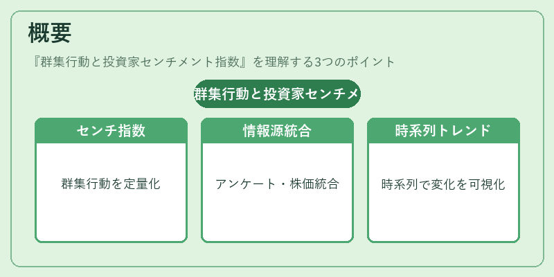 概要（群集行動と投資家センチメント指数）の図解