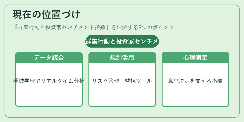 現在の位置づけ（群集行動と投資家センチメント指数）の図解