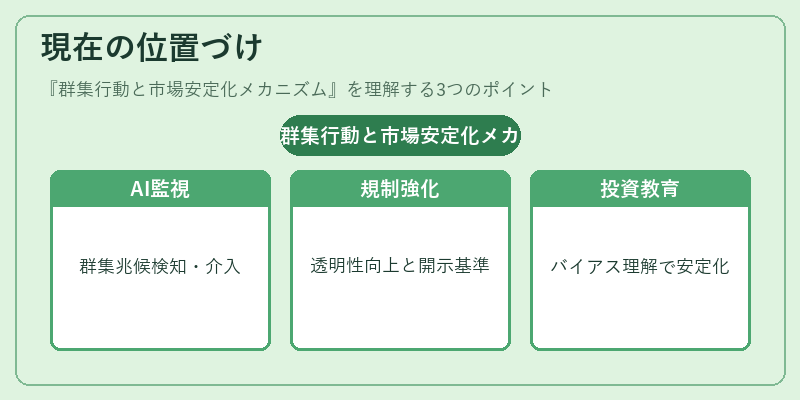 現在の位置づけ（群集行動と市場安定化メカニズム）の図解