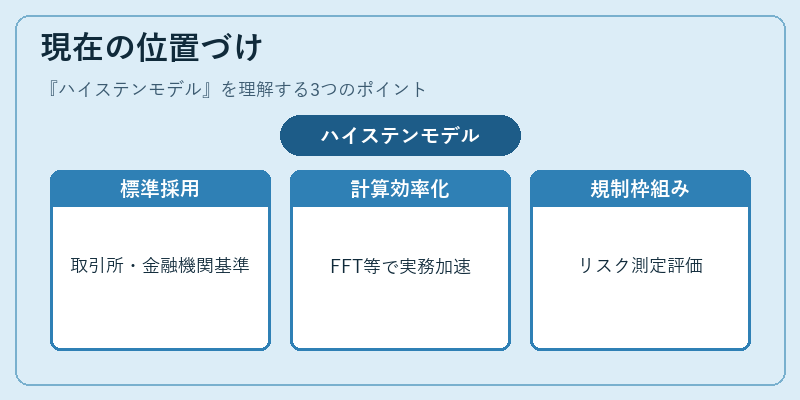 現在の位置づけ（ハイステンモデル）の図解