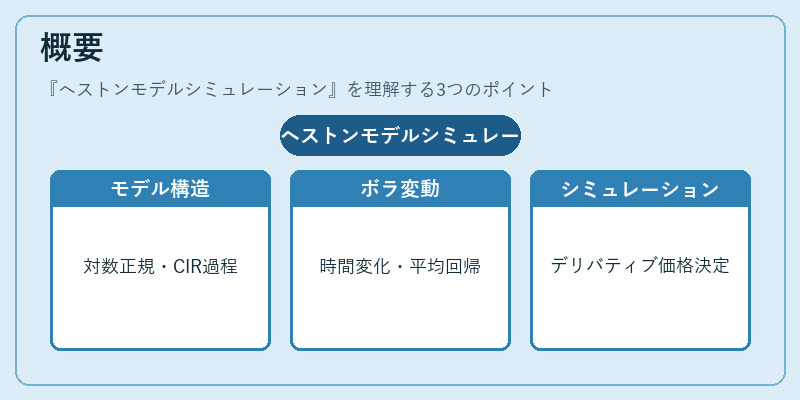 概要（ヘストンモデルシミュレーション）の図解