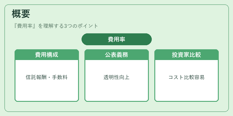 概要（費用率）の図解