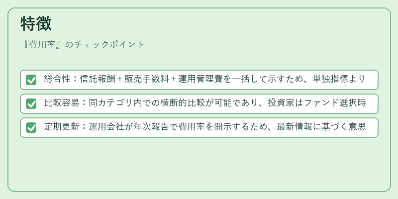 特徴（費用率）の図解