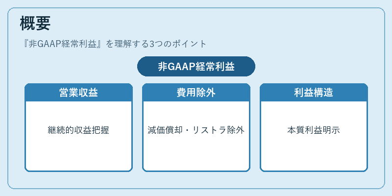 概要（非GAAP経常利益）の図解