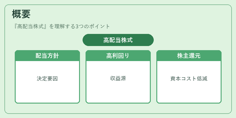 概要（高配当株式）の図解