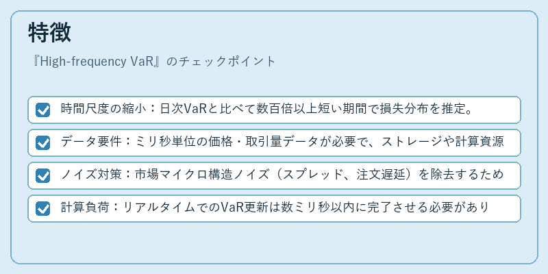 特徴（High-frequency VaR）の図解