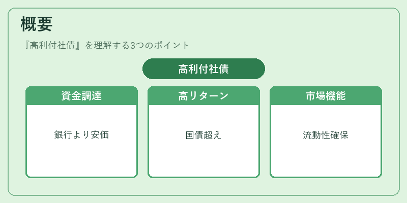 概要（高利付社債）の図解