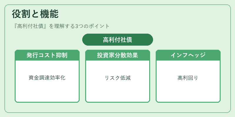 役割と機能（高利付社債）の図解