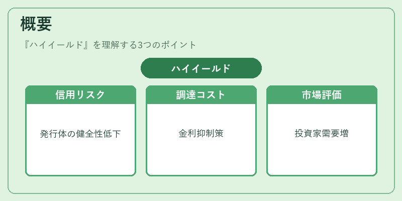 概要(ハイイールド)の図解