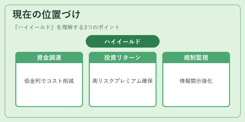 現在の位置づけ(ハイイールド)の図解