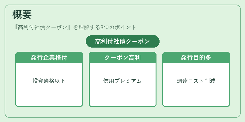 概要（高利付社債クーポン）の図解