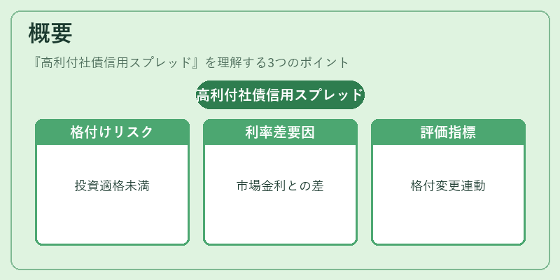 概要(高利付社債信用スプレッド)の図解