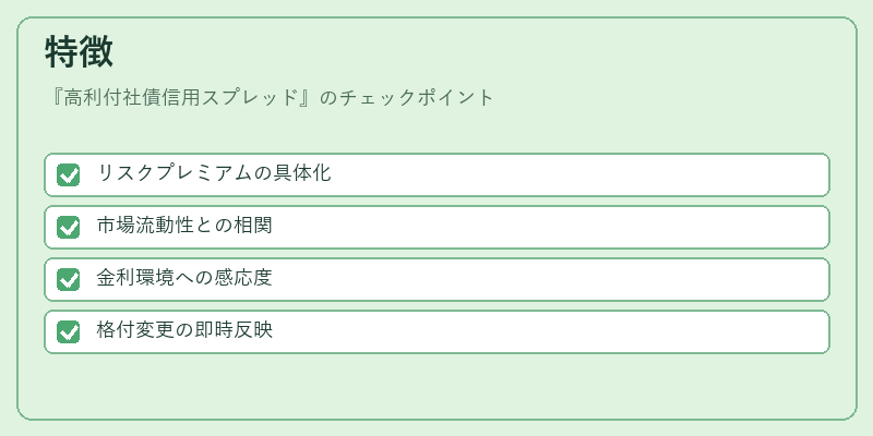 特徴(高利付社債信用スプレッド)の図解
