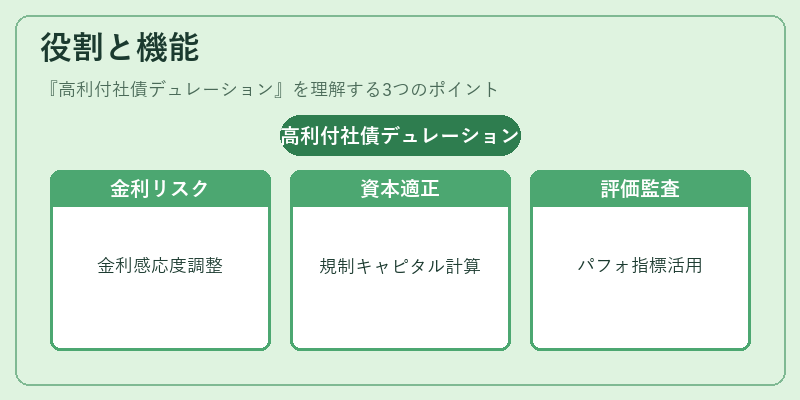 役割と機能(高利付社債デュレーション)の図解
