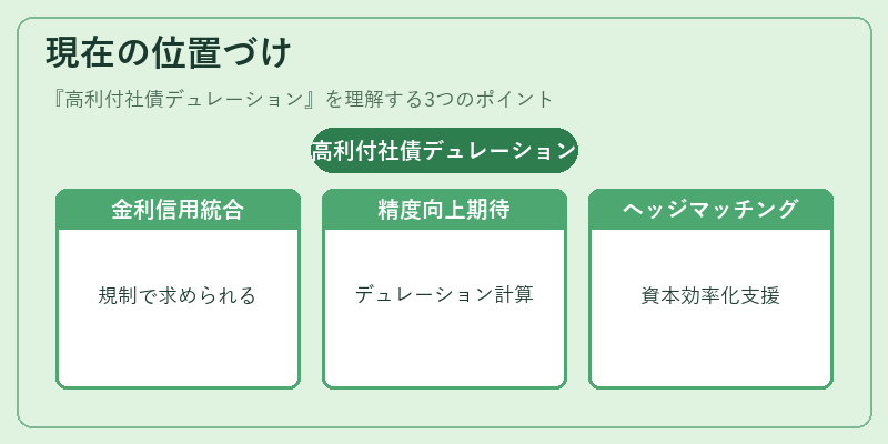 現在の位置づけ(高利付社債デュレーション)の図解