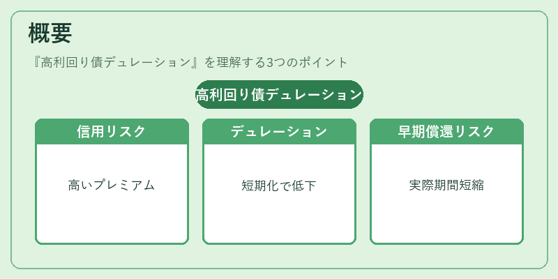 概要（高利回り債デュレーション）の図解