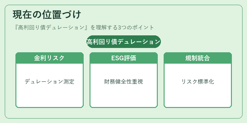 現在の位置づけ（高利回り債デュレーション）の図解