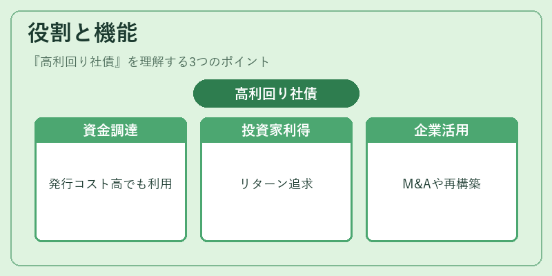役割と機能（高利回り社債）の図解