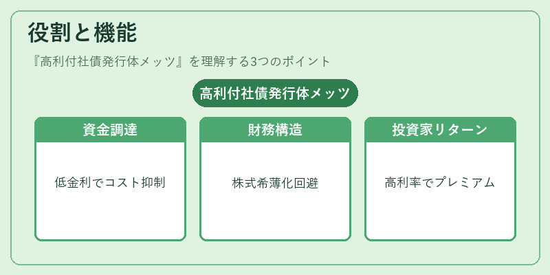 役割と機能(高利付社債発行体メッツ)の図解