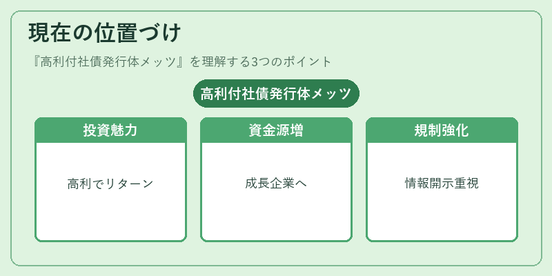 現在の位置づけ(高利付社債発行体メッツ)の図解
