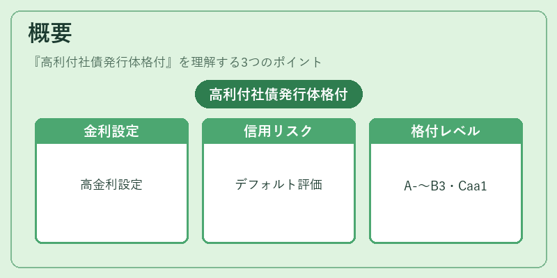 概要(高利付社債発行体格付)の図解