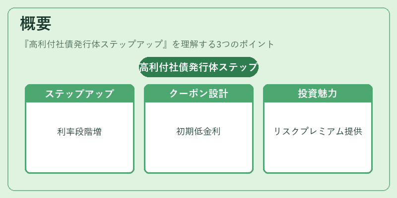 概要（高利付社債発行体ステップアップ）の図解