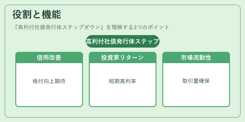 役割と機能(高利付社債発行体ステップダウン)の図解