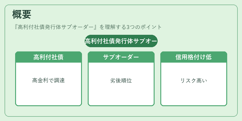 概要（高利付社債発行体サブオーダー）の図解