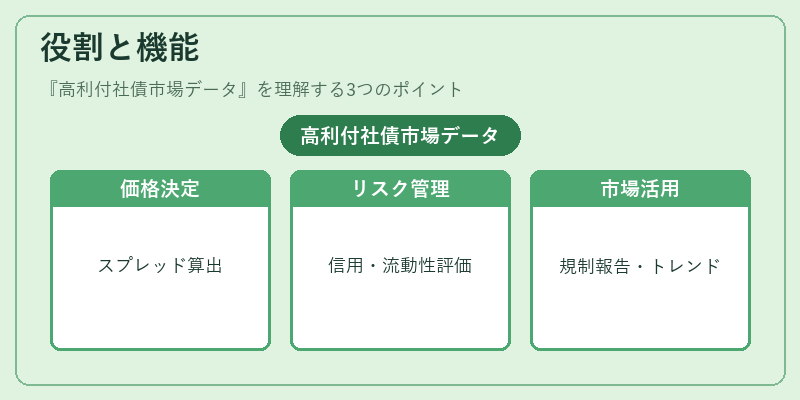 役割と機能（高利付社債市場データ）の図解
