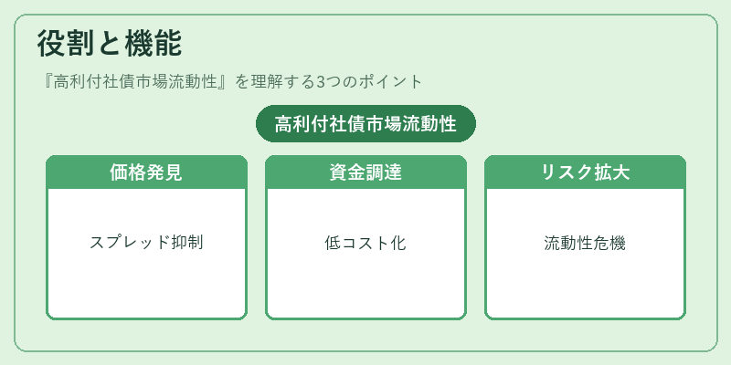 役割と機能(高利付社債市場流動性)の図解