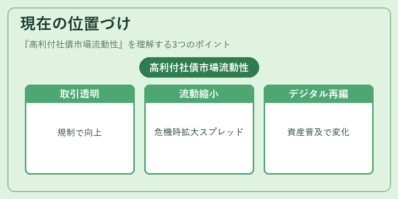 現在の位置づけ(高利付社債市場流動性)の図解
