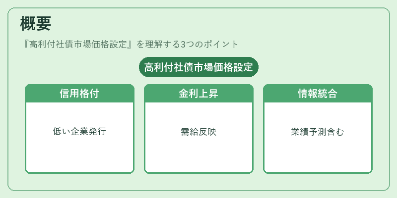 概要（高利付社債市場価格設定）の図解