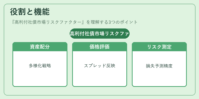 役割と機能(高利付社債市場リスクファクター)の図解