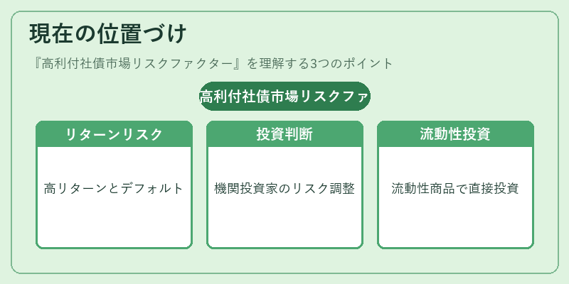 現在の位置づけ(高利付社債市場リスクファクター)の図解