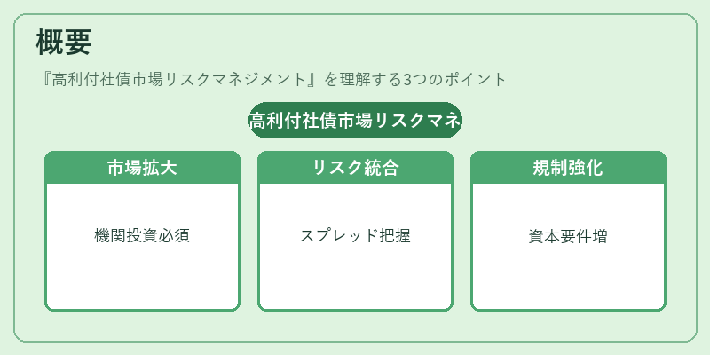 概要(高利付社債市場リスクマネジメント)の図解
