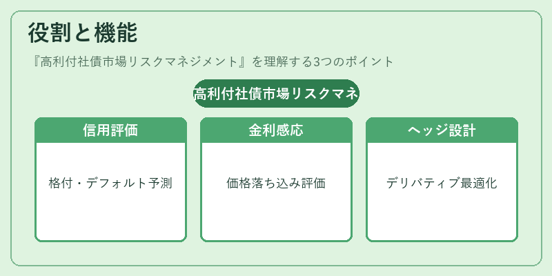 役割と機能(高利付社債市場リスクマネジメント)の図解
