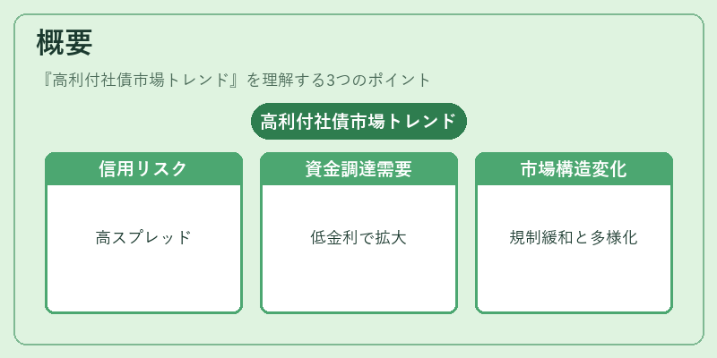 概要(高利付社債市場トレンド)の図解