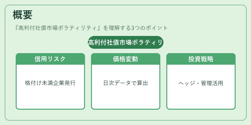 概要(高利付社債市場ボラティリティ)の図解