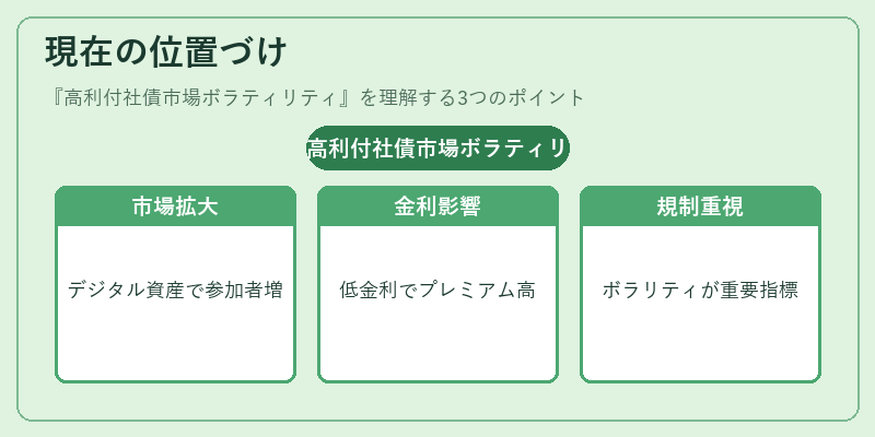現在の位置づけ(高利付社債市場ボラティリティ)の図解