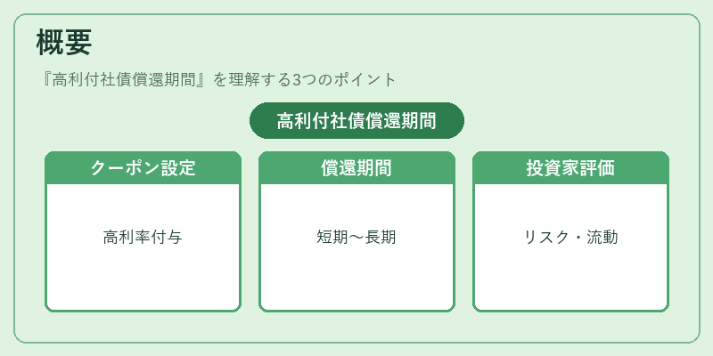 概要（高利付社債償還期間）の図解