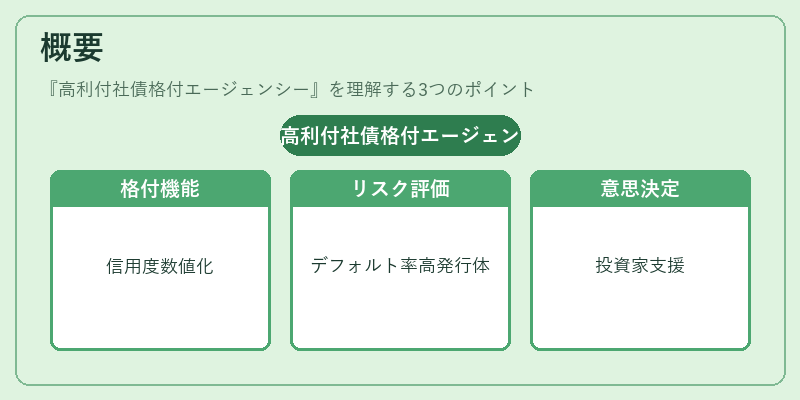 概要（高利付社債格付エージェンシー）の図解