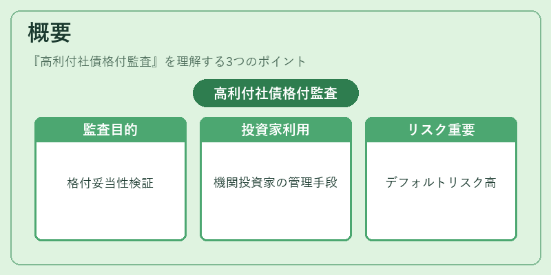 概要（高利付社債格付監査）の図解